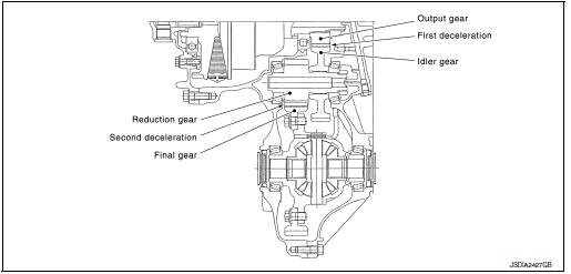 Nissan Rogue Service Manual: Structure and operation - System